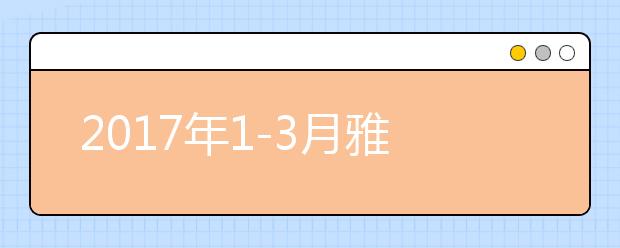 2021年1-3月雅思考试报名日期、成绩单寄送日期发布