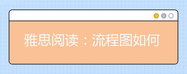 雅思阅读：流程图如何解决