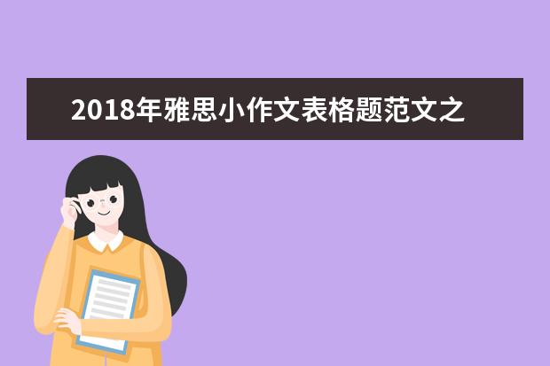 2018年雅思小作文表格题范文之家庭贫困率