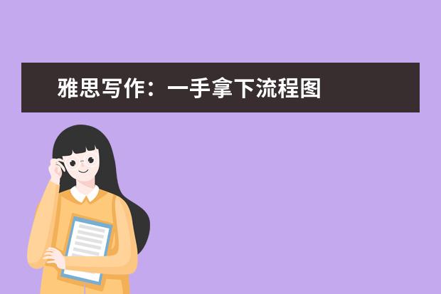 雅思写作：一手拿下流程图