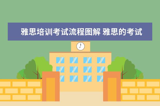 雅思培训考试流程图解 雅思的考试流程是怎样的?